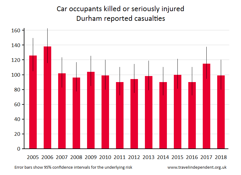 car occupant KSI casualties