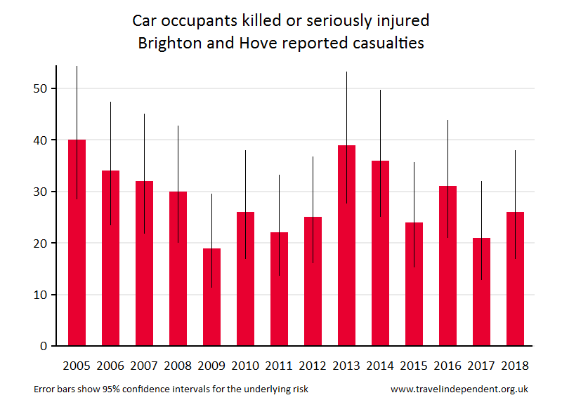 car occupant KSI casualties