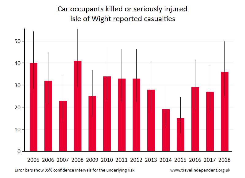 car occupant KSI casualties