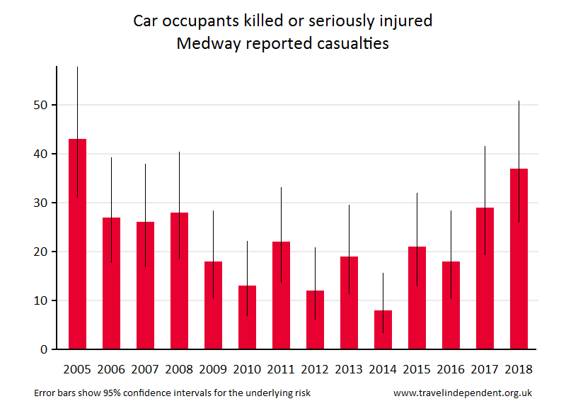 car occupant KSI casualties