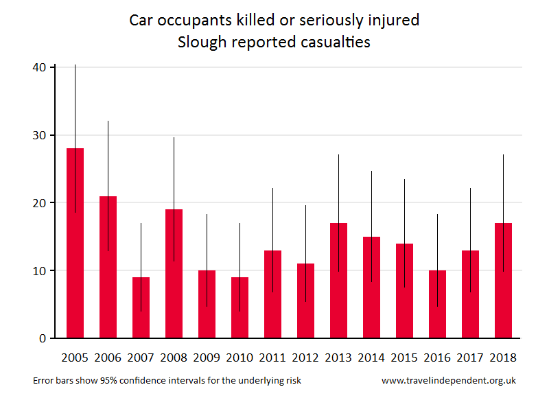 car occupant KSI casualties