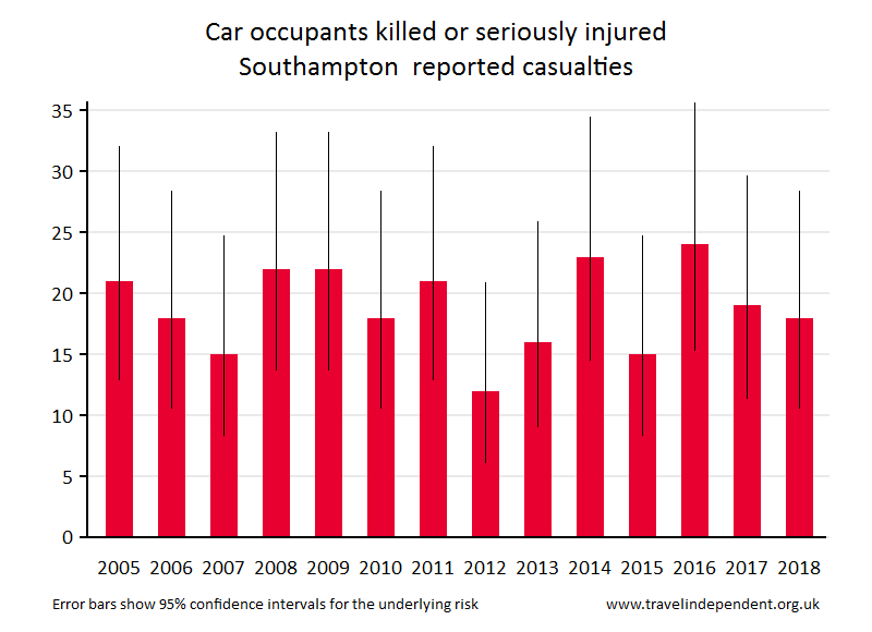 car occupant KSI casualties