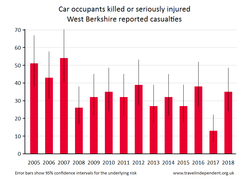 car occupant KSI casualties