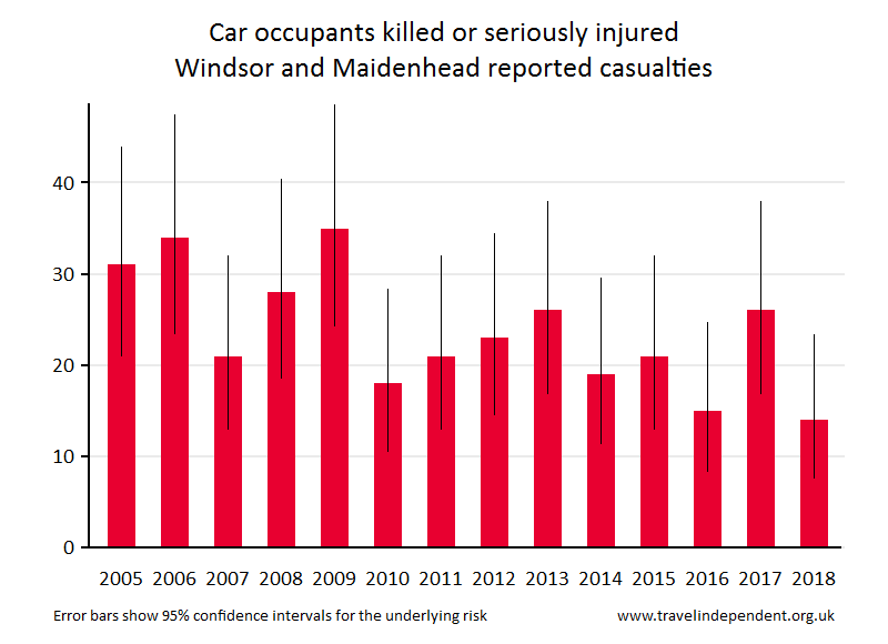 car occupant KSI casualties