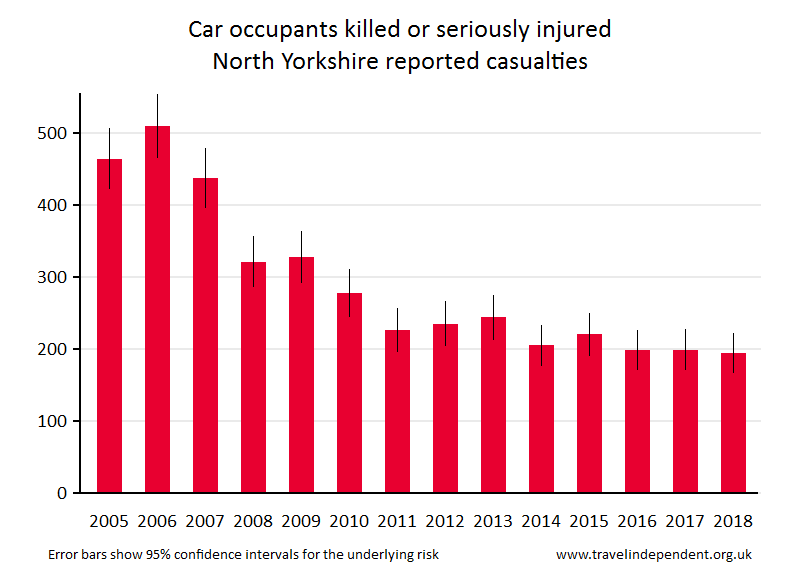 car occupant KSI casualties