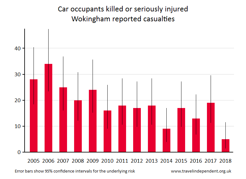 car occupant KSI casualties