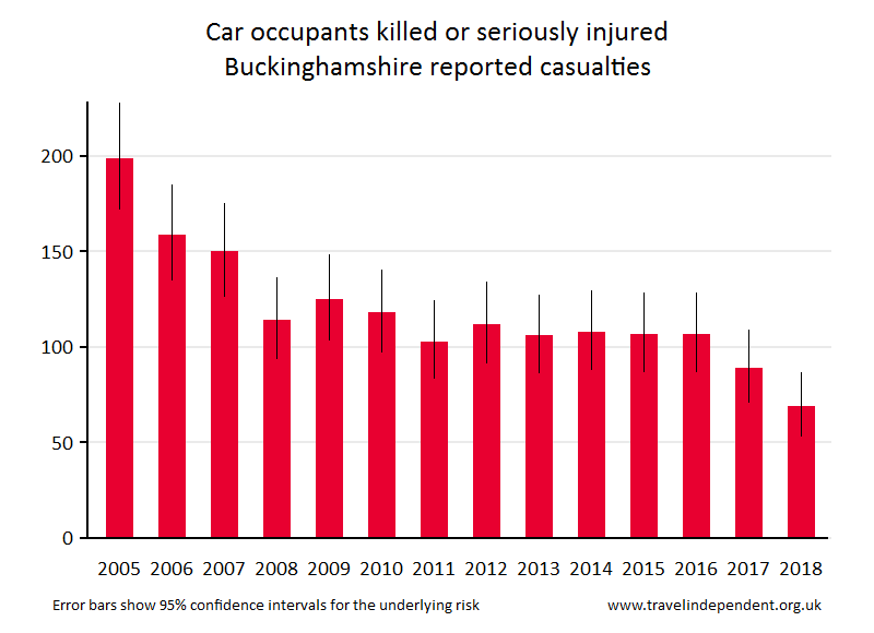 car occupant KSI casualties