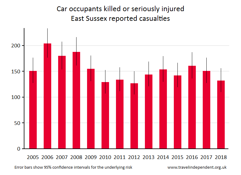 car occupant KSI casualties