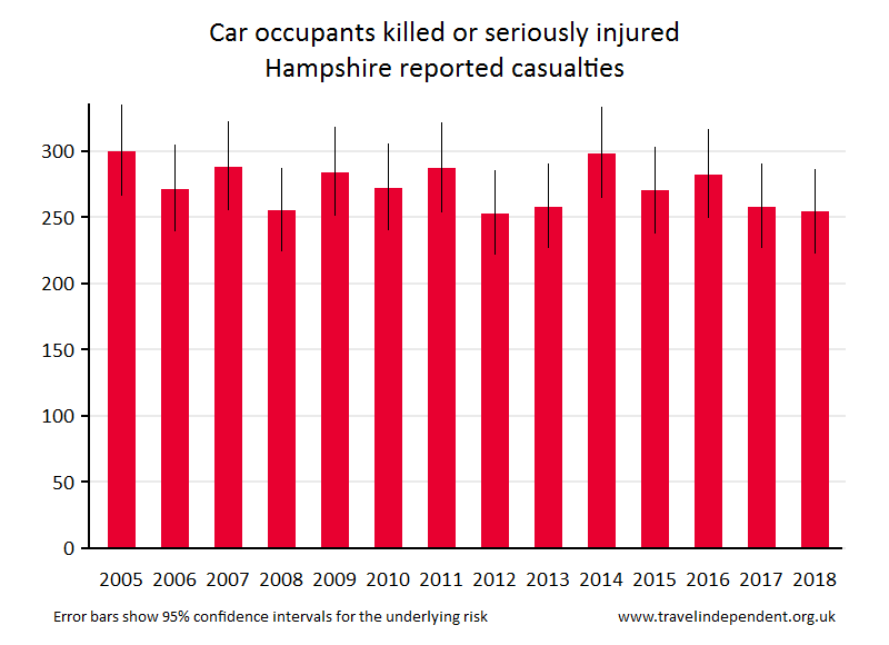 car occupant KSI casualties