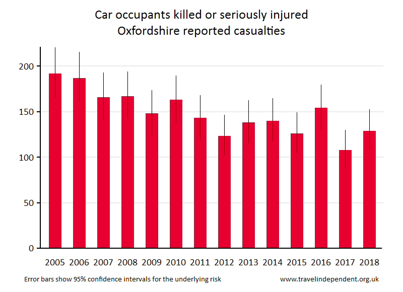 car occupant KSI casualties