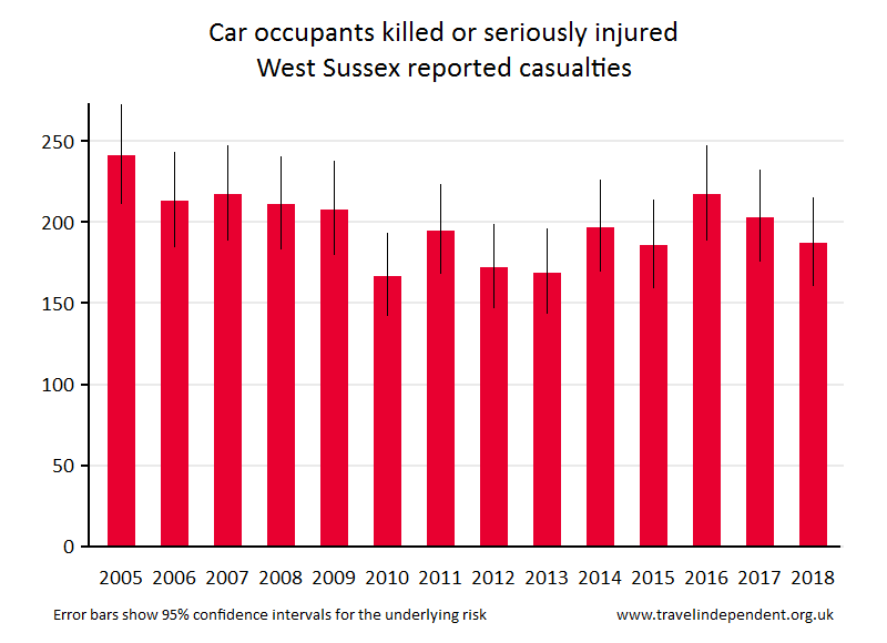 car occupant KSI casualties