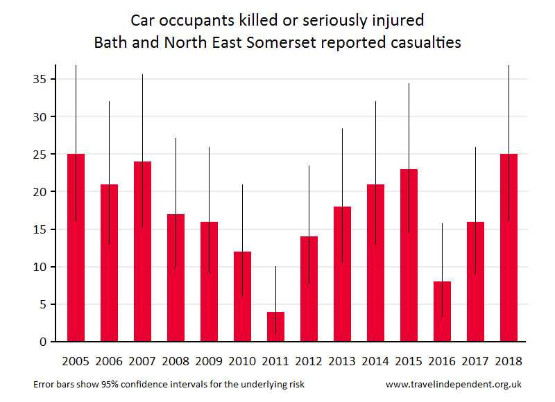 car occupant KSI casualties