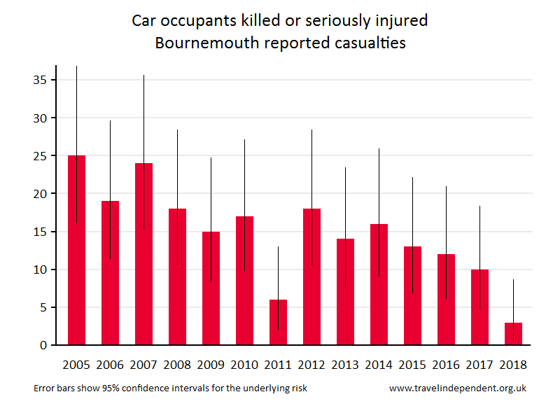 car occupant KSI casualties