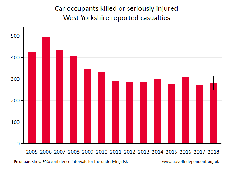 car occupant KSI casualties