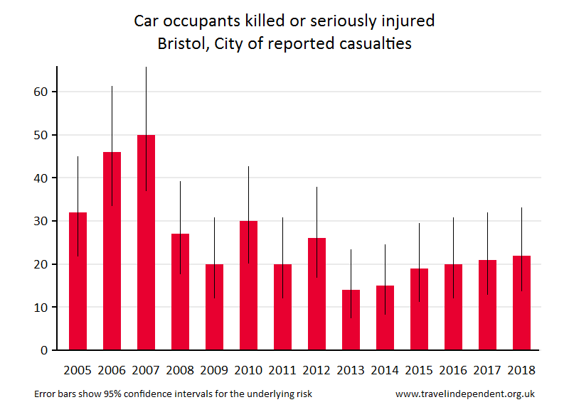 car occupant KSI casualties