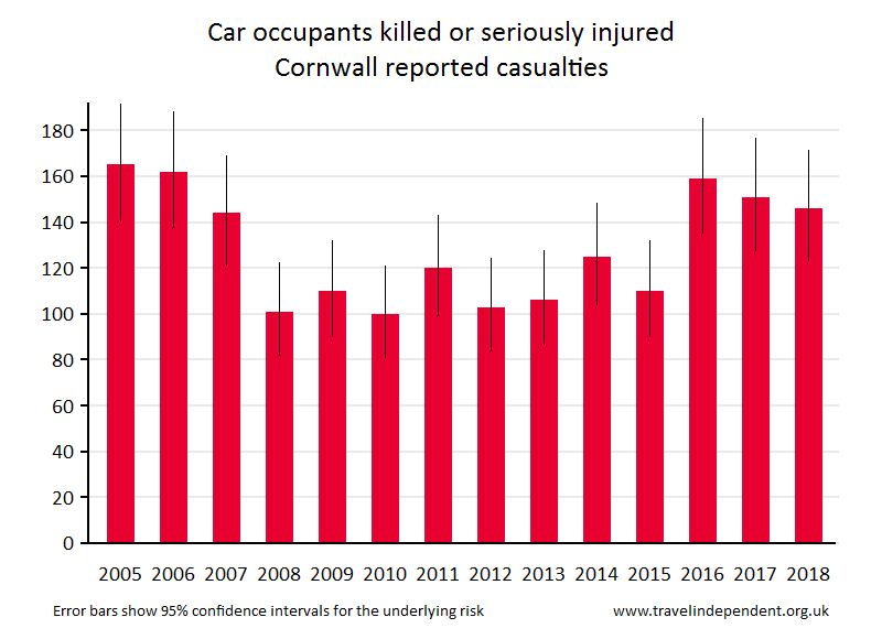 car occupant KSI casualties