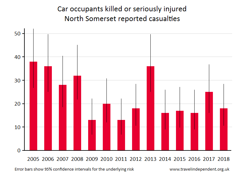 car occupant KSI casualties