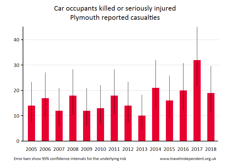 car occupant KSI casualties