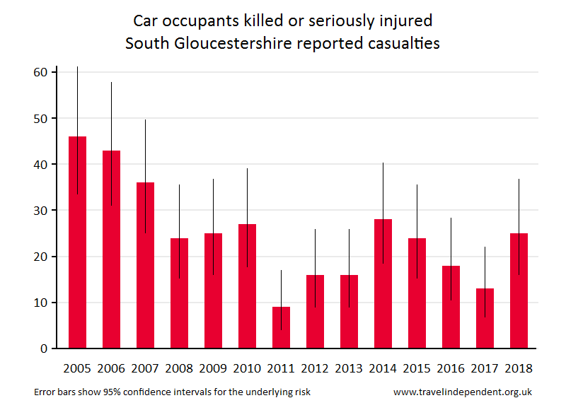 car occupant KSI casualties