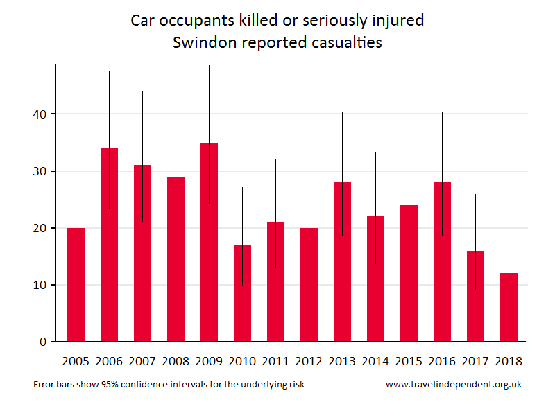 car occupant KSI casualties