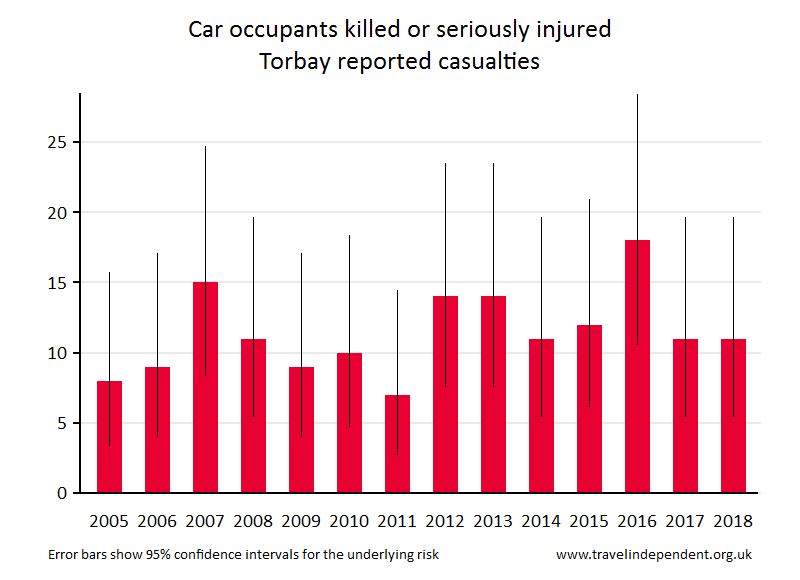 car occupant KSI casualties