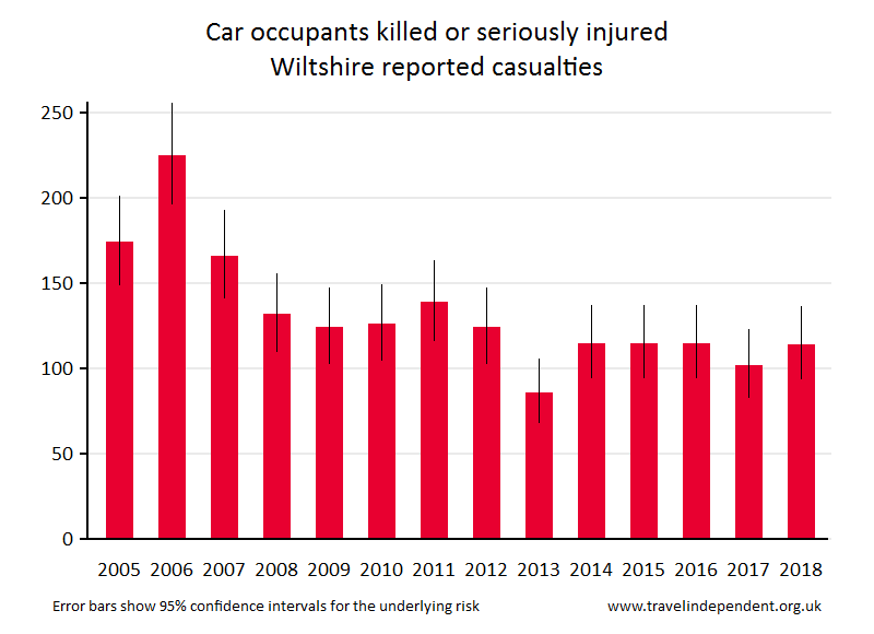 car occupant KSI casualties