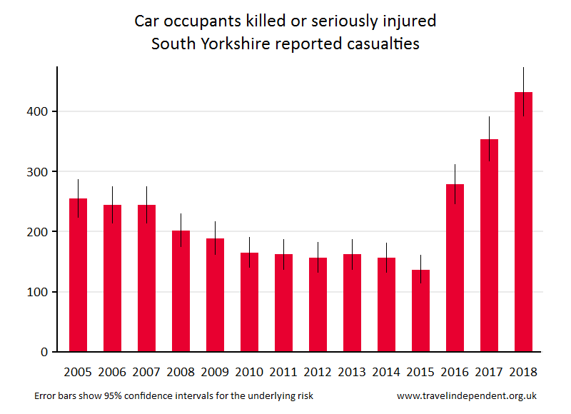 car occupant KSI casualties