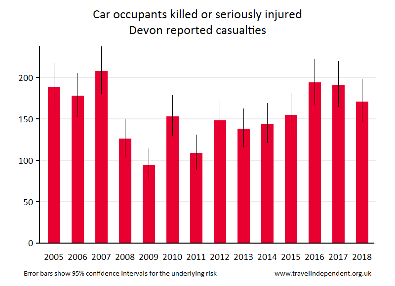 car occupant KSI casualties