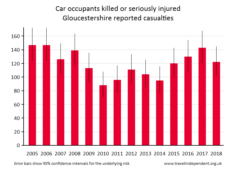 car occupant KSI casualties