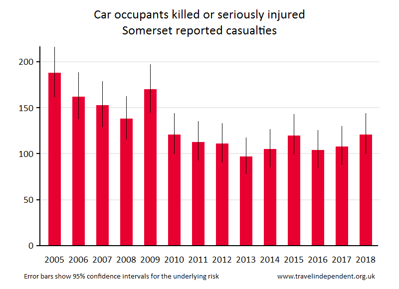 car occupant KSI casualties