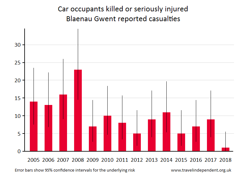 car occupant KSI casualties