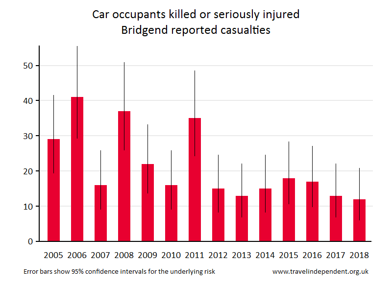 car occupant KSI casualties