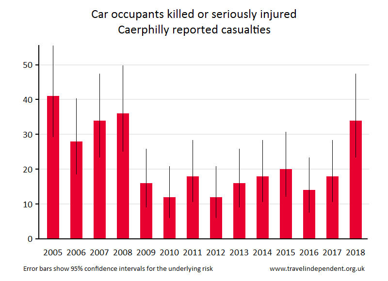 car occupant KSI casualties