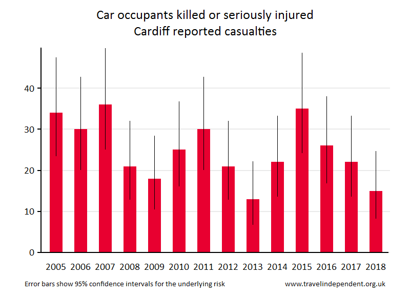 car occupant KSI casualties