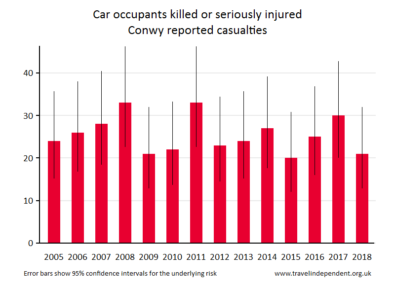 car occupant KSI casualties