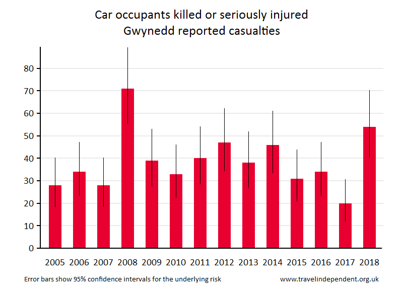 car occupant KSI casualties