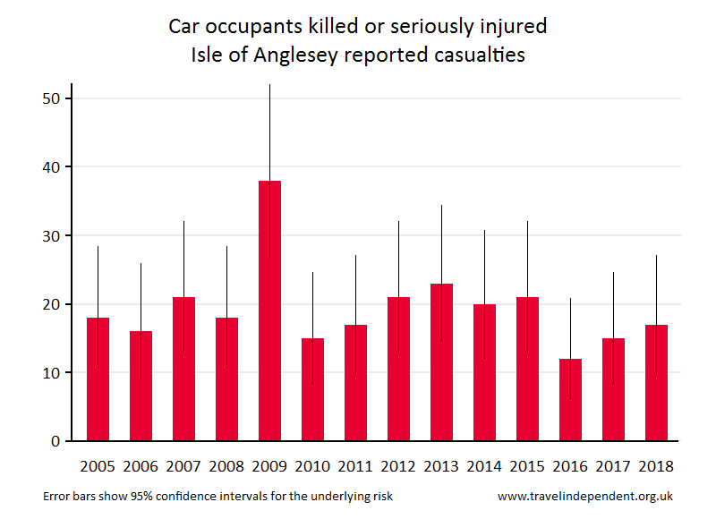 car occupant KSI casualties