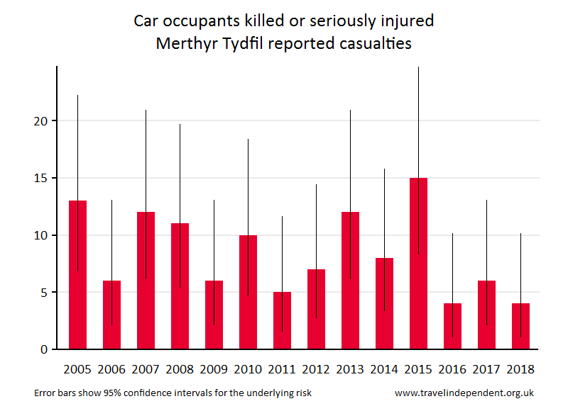 car occupant KSI casualties