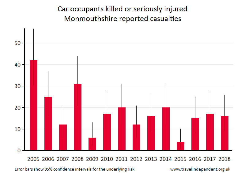 car occupant KSI casualties