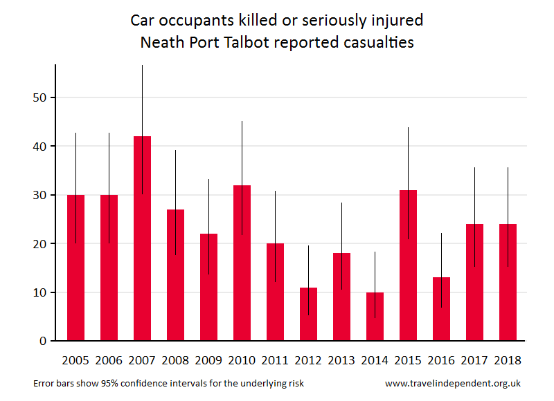 car occupant KSI casualties