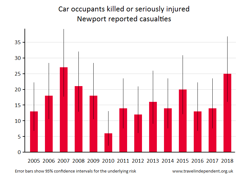 car occupant KSI casualties