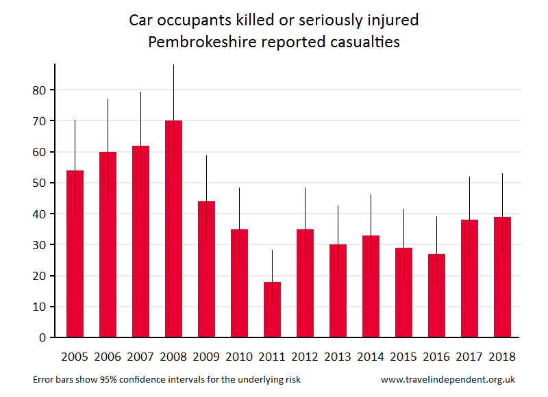 car occupant KSI casualties