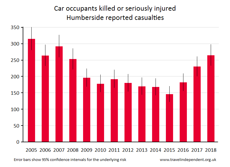 car occupant KSI casualties