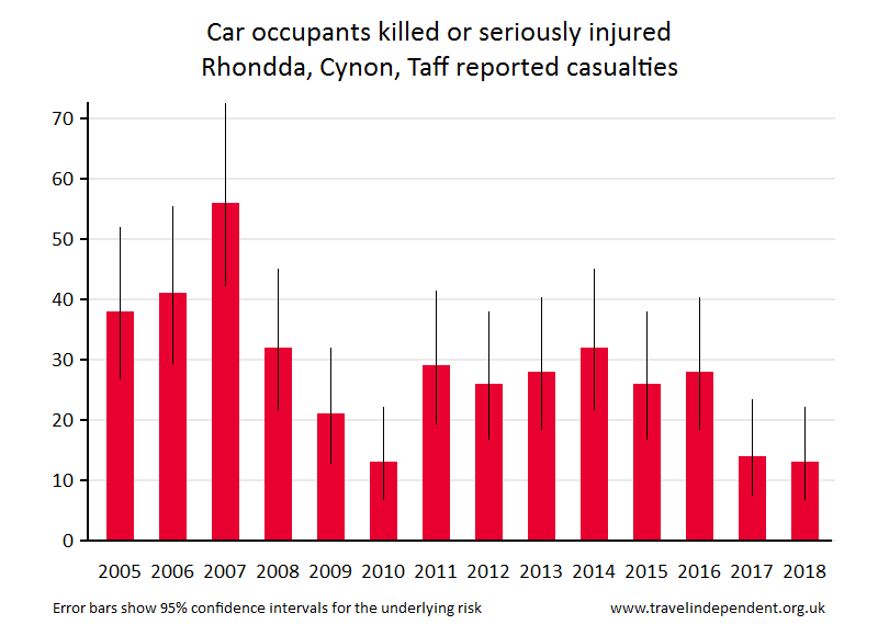 car occupant KSI casualties