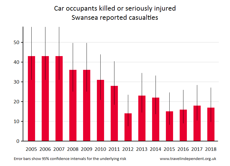 car occupant KSI casualties