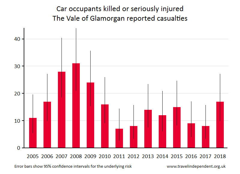 car occupant KSI casualties