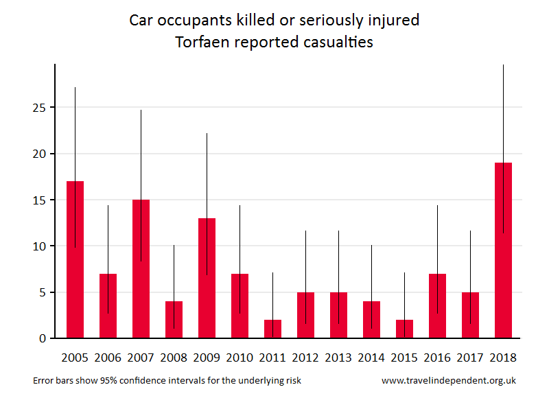 car occupant KSI casualties