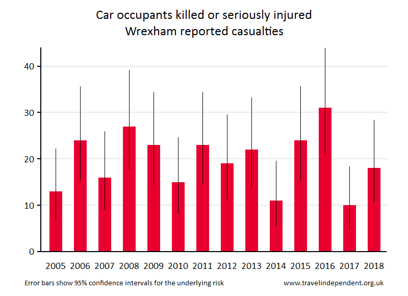 car occupant KSI casualties