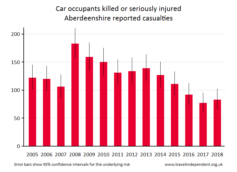 car occupant KSI casualties