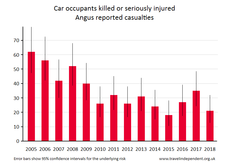 car occupant KSI casualties